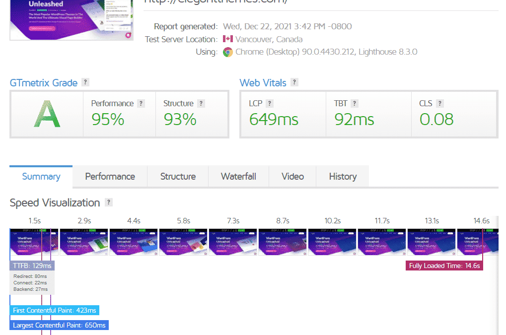 A GTmetrix loading times test