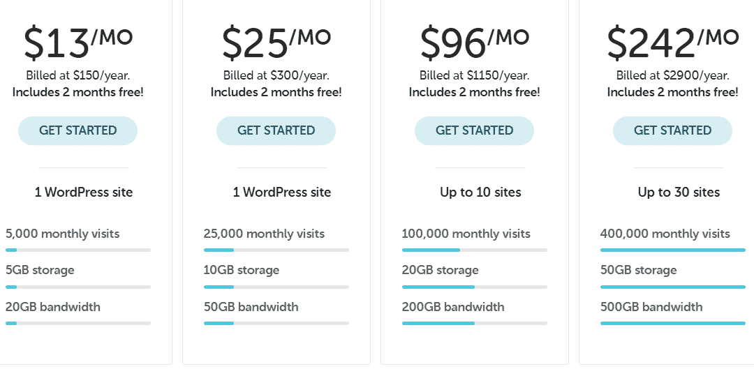 A side-by-side comparison of several hosting plans