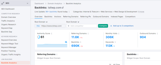 Semrush backlink checker tool