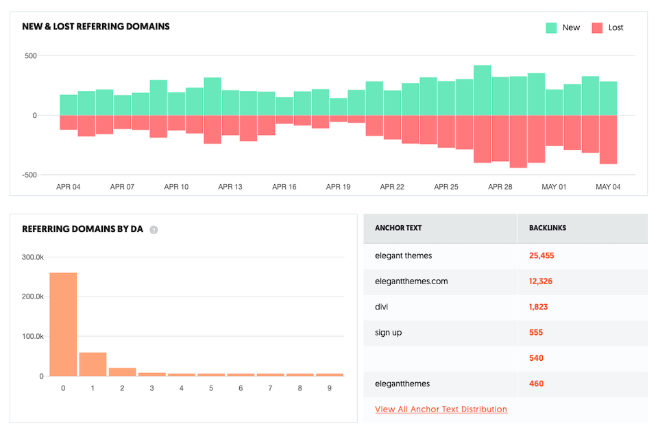 backlink checker