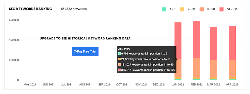 neil patel's ubersuggest