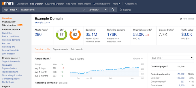 Ahref's Site Explorer page