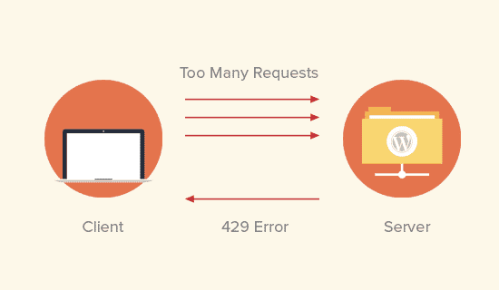 429 too many requests error