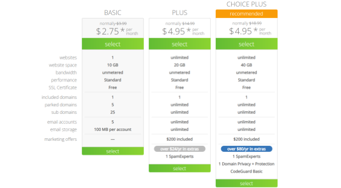 Bluehost pricing plans