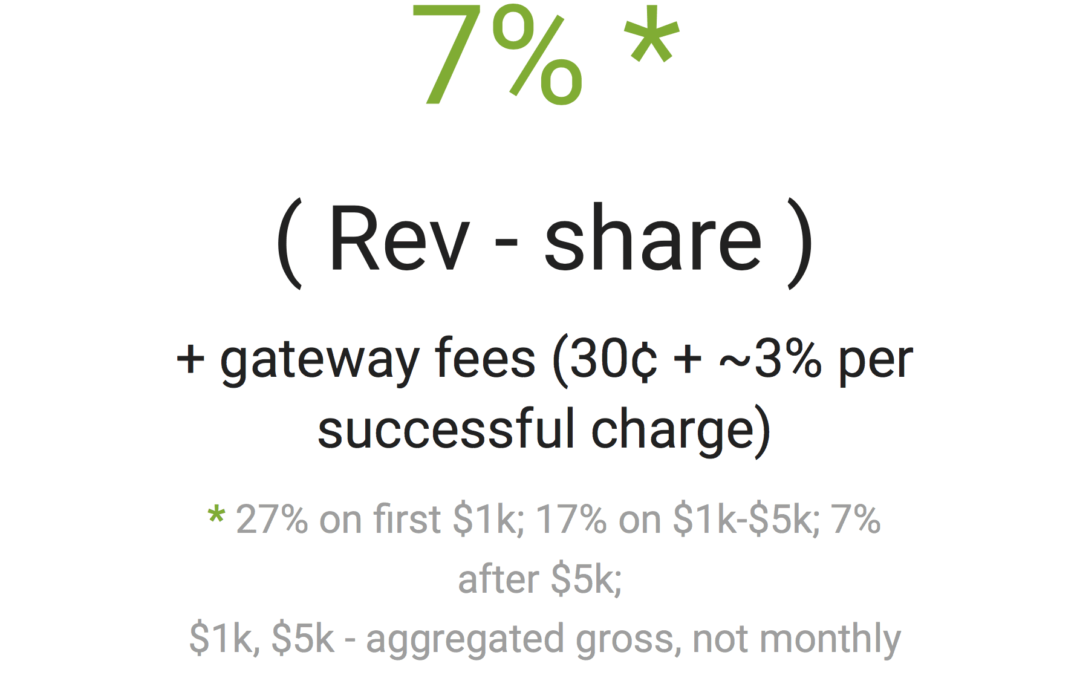 Is Freemius the Right Choice for your Plugin or Theme Business?
