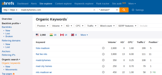 Ahrefs Keywords Report