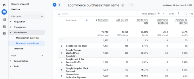 Ecommerce report in ga4