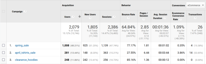 View newsletter tracking report