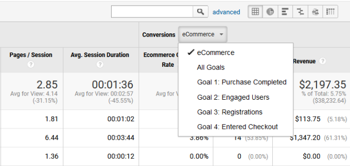 Select eCommerce conversion goal