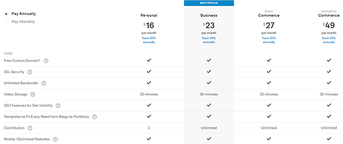 Squarespace pricing