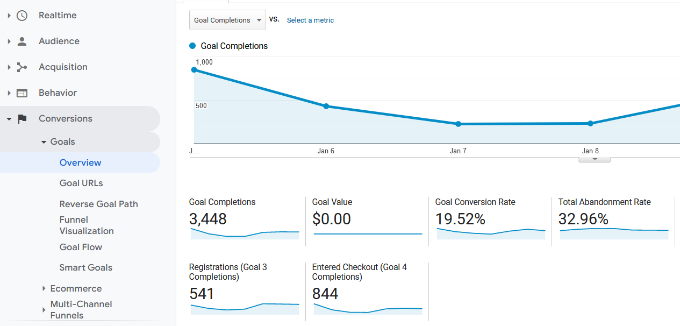 View goal conversions in analytics