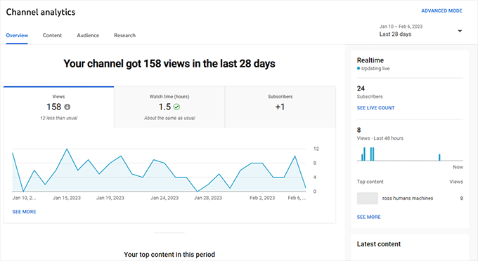 YouTube Analytics