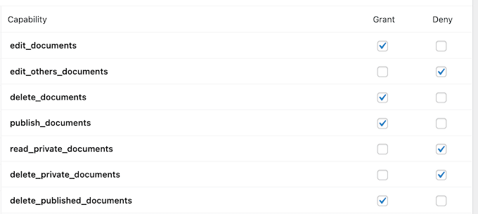 Granting and denying permissions in WordPress